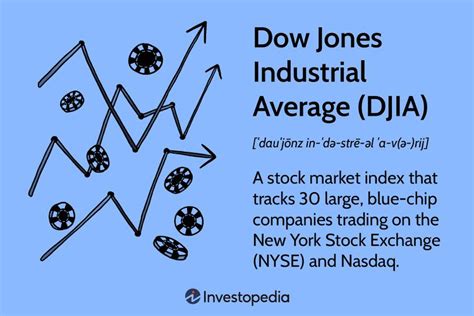 Dow Jones Industrial Average (DJIA) Live Ticker .